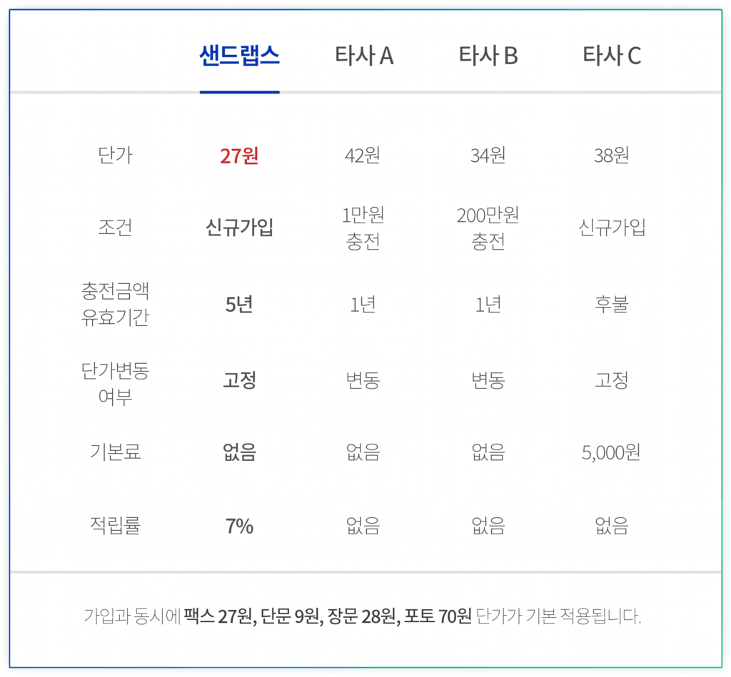 인터넷팩스 기본단가 26년5