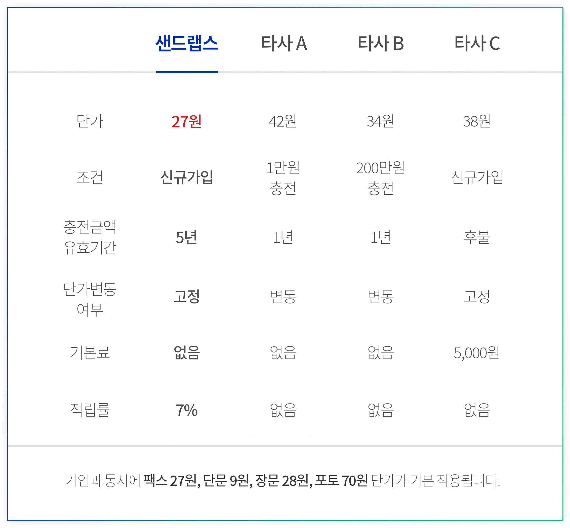 인터넷팩스 기본단가 26년5